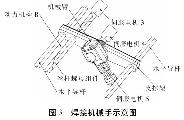鈦合金自動(dòng)焊接設(shè)備研發(fā)及工藝創(chuàng)新