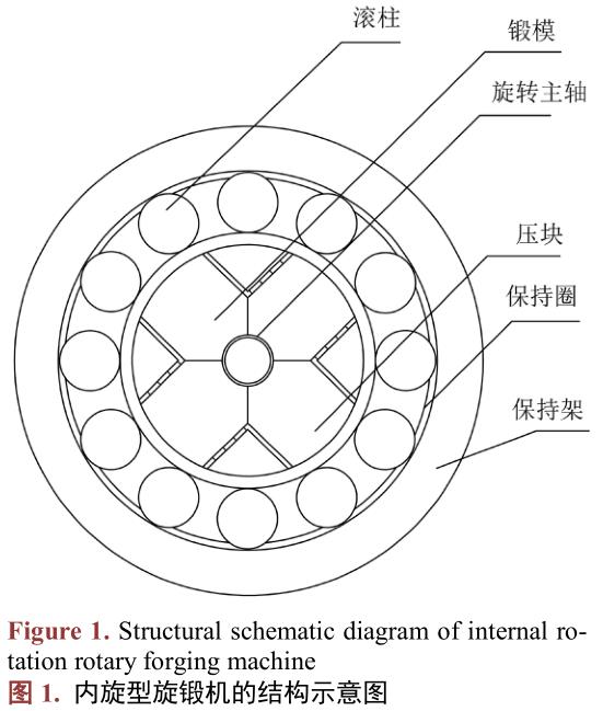 管件厚度對(duì)旋鍛成形質(zhì)量的影響
