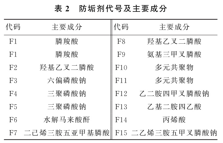 鈦換熱器廠家剖析海上高溫水驅(qū)油田防垢技術(shù)研究與應(yīng)用
