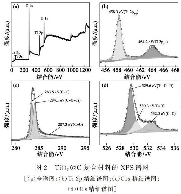 鈦鎳儲(chǔ)罐廠家談碳包覆二氧化鈦材料的制備及儲(chǔ)鈉性能研究