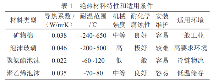 船舶輪機管路系統(tǒng)節(jié)能技術(shù)研究