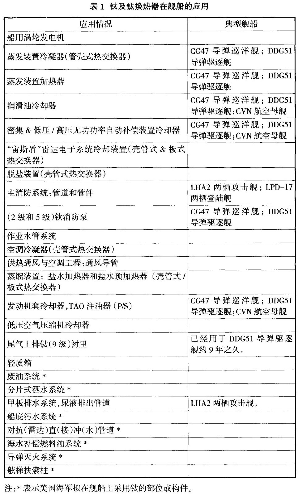 海洋石油化工食品加工用鈦換熱器的市場發(fā)展現(xiàn)狀與前景