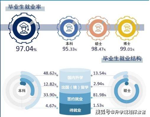 哈工大百年華誕 C9名校獲6.8億捐贈，內(nèi)部管理培訓彰顯實力